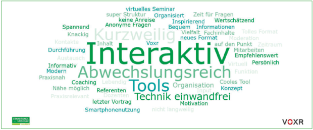 Die Wortwolke zeigt, was den TeilnehmerInnen am Format der Tagung gefallen hat. Die Wortwolke zeigt, was den TeilnehmerInnen am Format der Tagung gefallen hat.