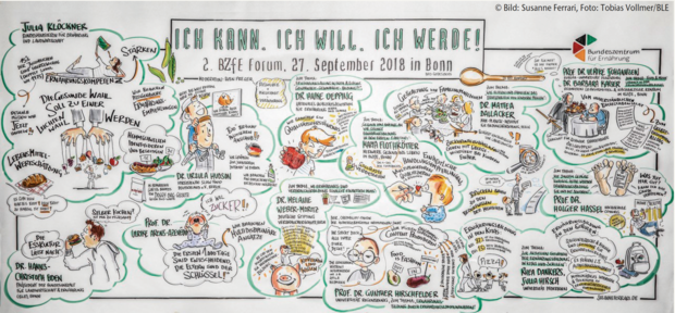 Wie schon im letzten Jahr erstellte die Künstlerin Susanne Ferrari anhand der Inhalte des Forums ein Cartoon. Wie schon im letzten Jahr erstellte die Künstlerin Susanne Ferrari anhand der Inhalte des Forums ein Cartoon.