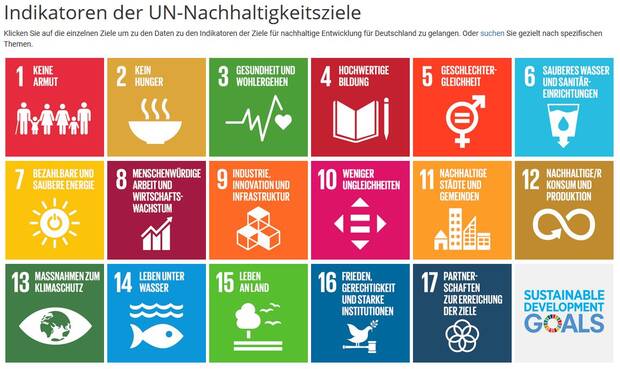 © https://sustainabledevelopment-germany.github.io/