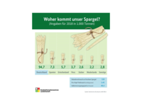 © Bundesanstalt für Landwirtschaft und Ernährung © Bundesanstalt für Landwirtschaft und Ernährung