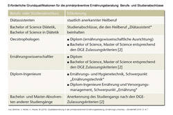 © UZV Tabelle zu Grundqualifikationen. © UZV
