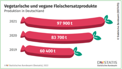 © Statistisches Bundesamt (DESTATIS) © Statistisches Bundesamt (DESTATIS)