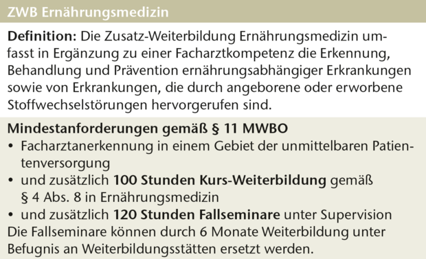 Abb.: Definition und Mindestanforderungen für die Zusatz-Weiterbildung (ZWB) „Ernährungsmedizin“ [1], MWBO = Musterweiterbildungsordnung