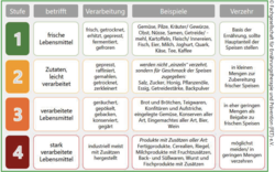 © Fachgesellschaft für Ernährungstherapie und Prävention (FET) e.V. © Fachgesellschaft für Ernährungstherapie und Prävention (FET) e.V.