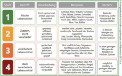 © Fachgesellschaft für Ernährungstherapie und Prävention (FET) e.V.