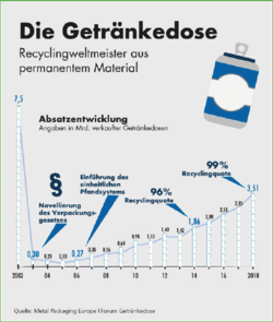 © Metal Packaging Europe I Forum Getränkedose