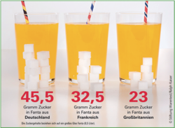 Umgerechnet rund 15 Würfelzucker stecken in 0,5 L Fanta in Deutschland – in Frankreich 11, in Großbritannien etwas mehr 7; ein Teil des Zuckers wird hier allerdings durch Süßstoff ersetzt. © Stiftung Warentest/Ralph Kaiser