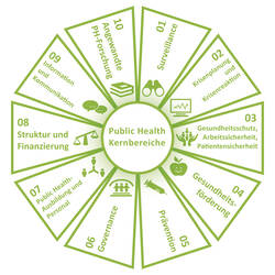 © Zukunftsforum Public Health © Zukunftsforum Public Health