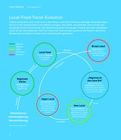 Grafik aus den vier Food-Trends New Flavoring, Convenience 3.0, Brutal Local und Beyond Food.