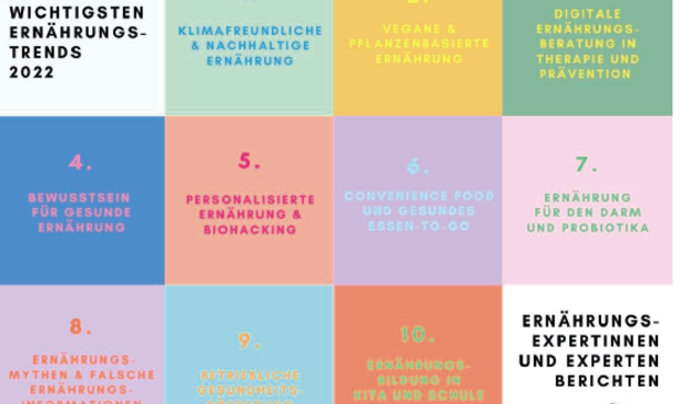 Die 10 wichtigsten Ernährungstrends des Trendreport Ernährung 2022. © NUTRITION HUB